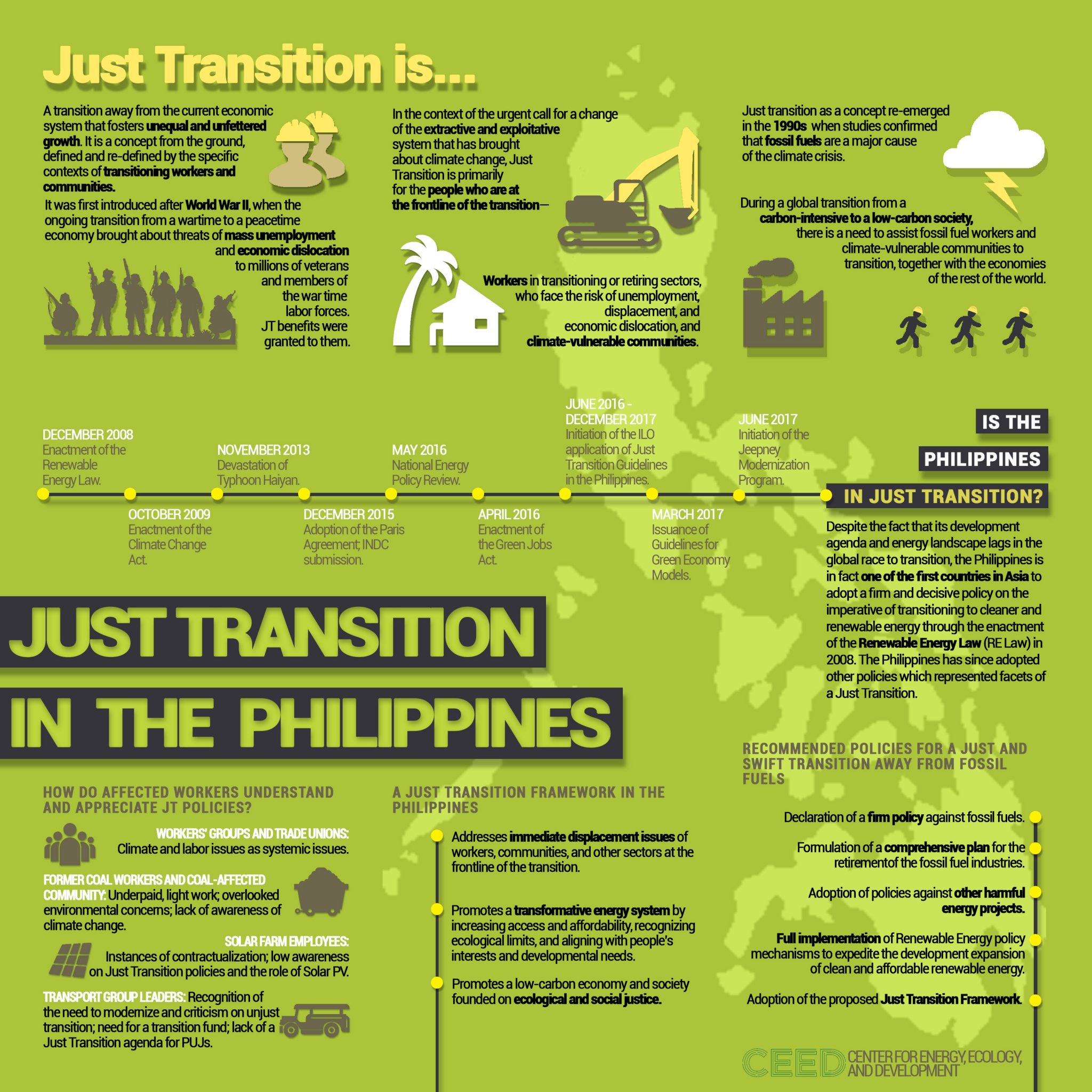 Just Transition in the Philippines – Center for Energy, Ecology, and ...